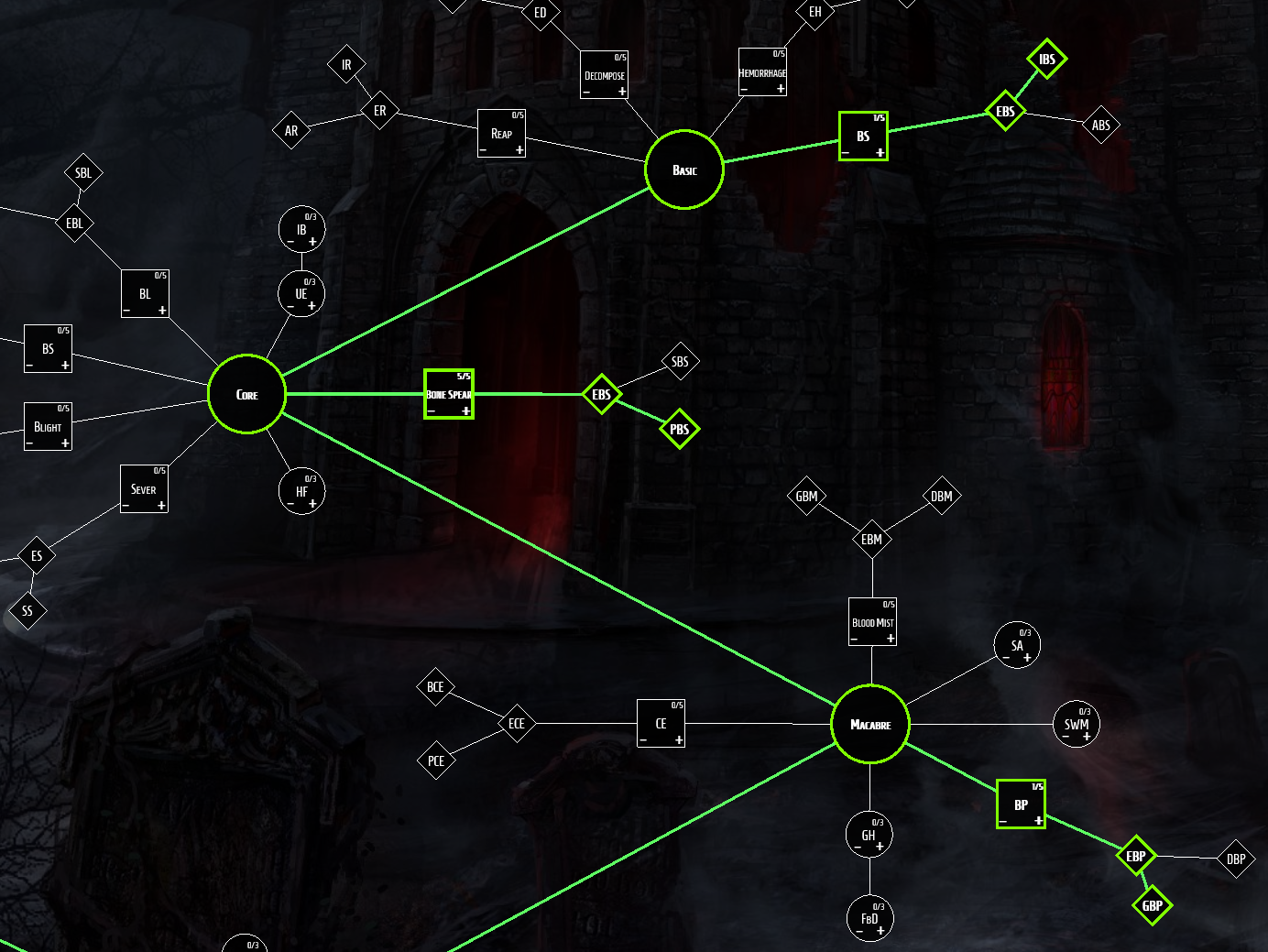 Nécromancien Diablo 4 Les meilleurs builds pour la bêta Breakflip